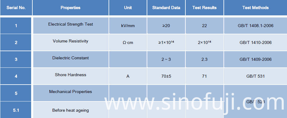 SINOFUJI Insulated Silicone Rubber Overhead Line Cover SINOFUJI Insulated Silicone Rubber Overhead Line Cover